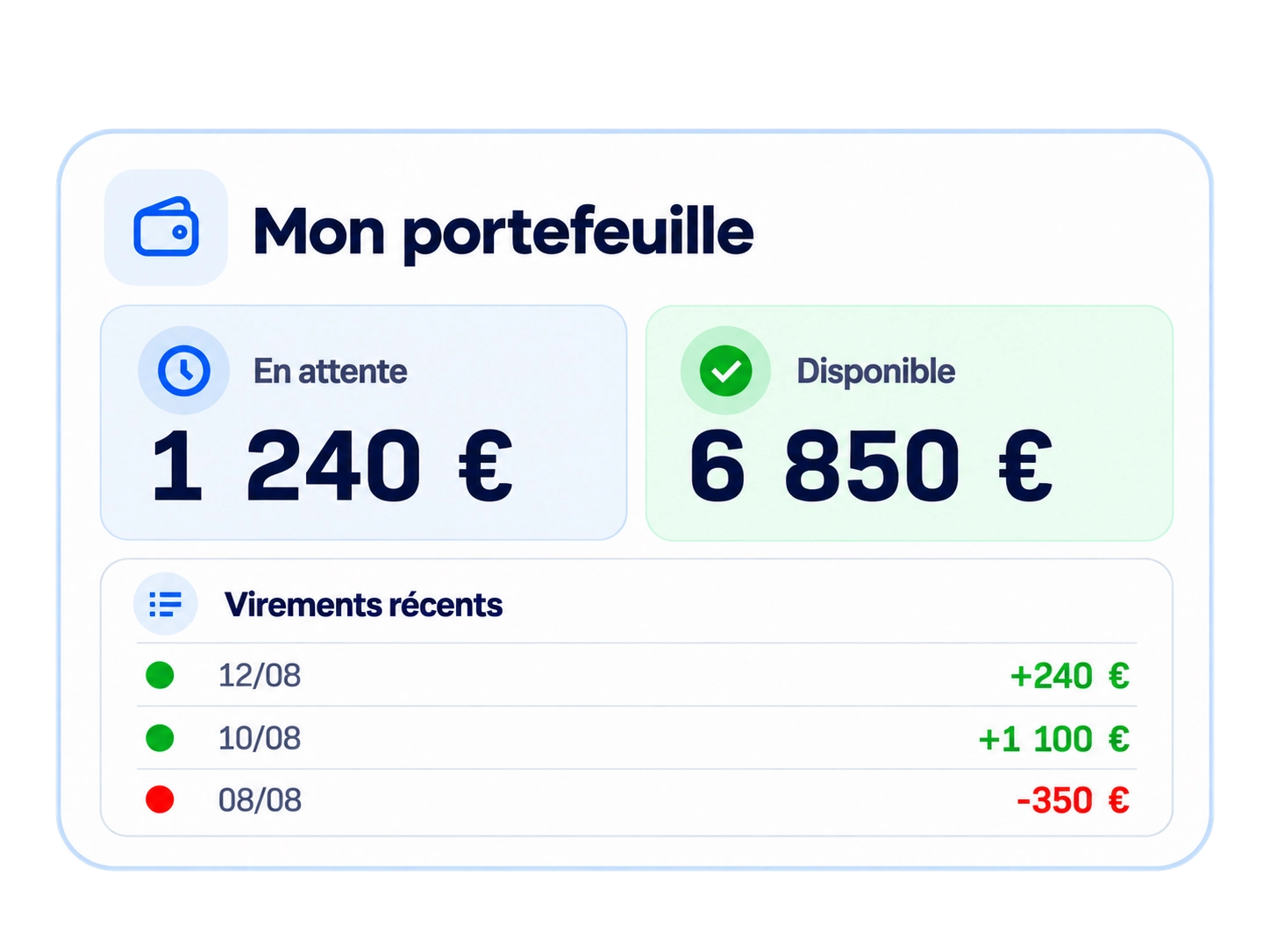 Exemple de portefeuille de paiement sécurisé sur Overice