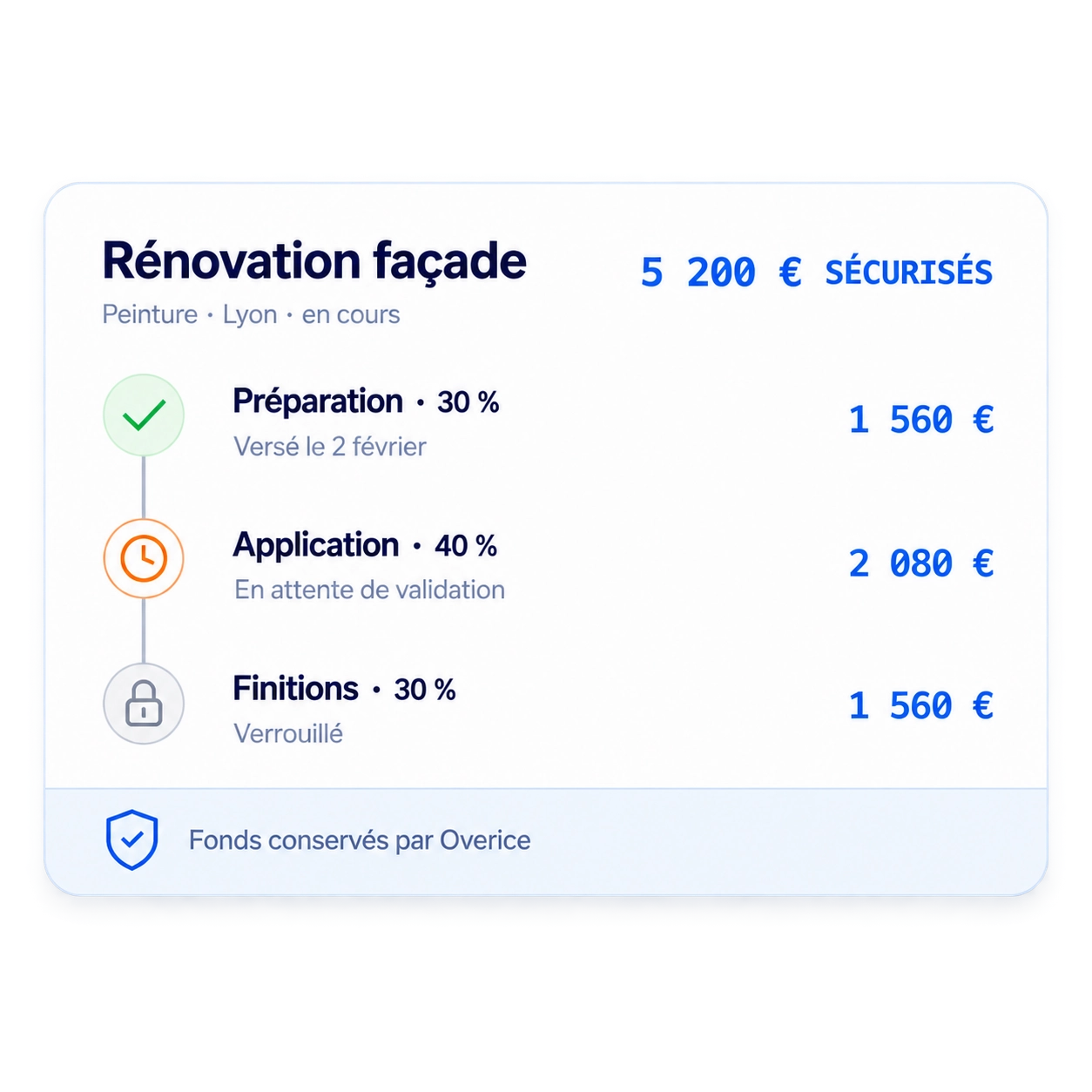 Artisan vérifié avec paiement sécurisé sur Overice
